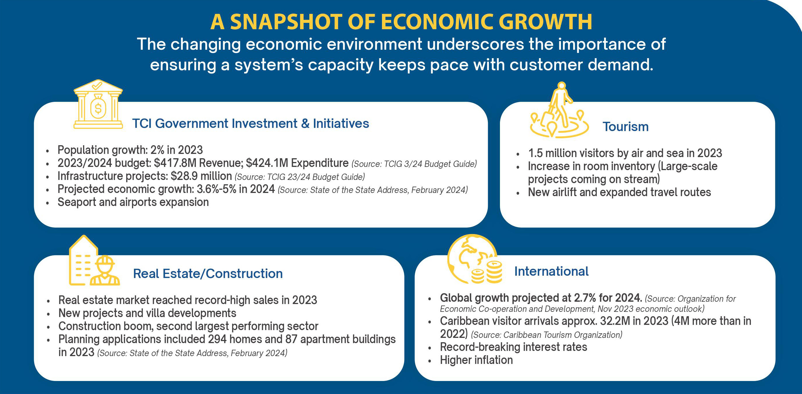 Staying Ahead of Growth